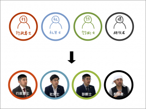 建設業解説の人物アイコンを変更いたしました 東京都八王子市で建設業者を支援する合同会社ハッソウ